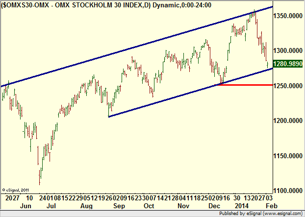 http://borstjanaren.se/images/article_images/img4/teknisk.analys.trading__1342.png