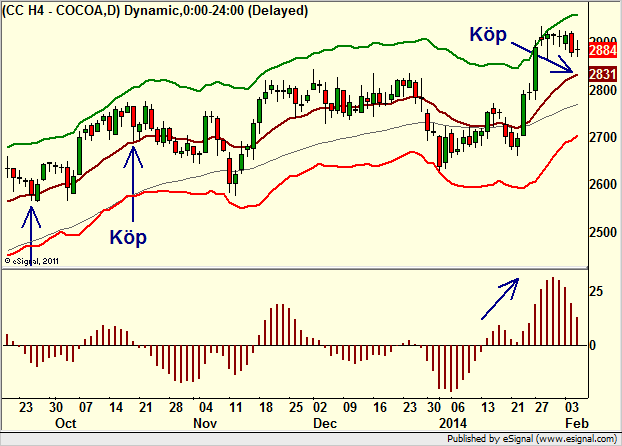 http://borstjanaren.se/images/article_images/img4/teknisk.analys.trading__1348.png