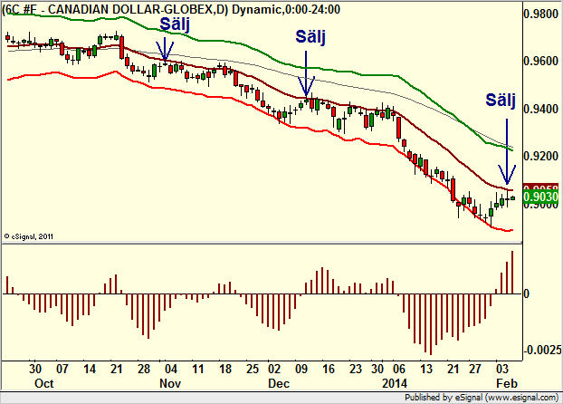 http://borstjanaren.se/images/article_images/img4/teknisk.analys.trading__1349.png