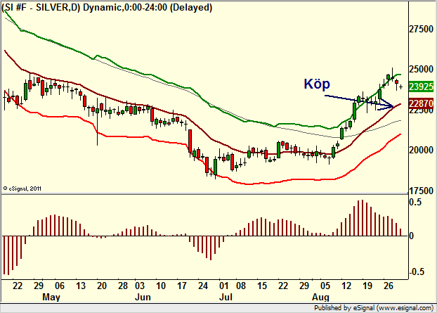 http://borstjanaren.se/images/article_images/img4/teknisk.analys.trading__135.png