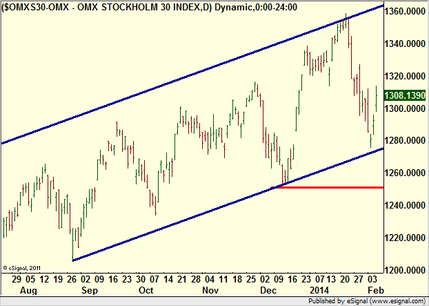 http://borstjanaren.se/images/article_images/img4/teknisk.analys.trading__1353.png