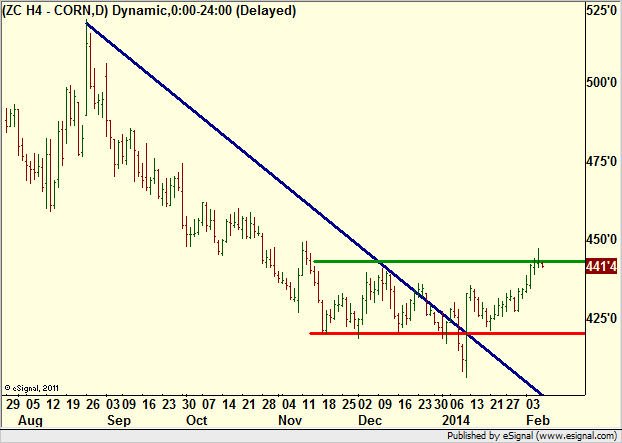 http://borstjanaren.se/images/article_images/img4/teknisk.analys.trading__1355.png