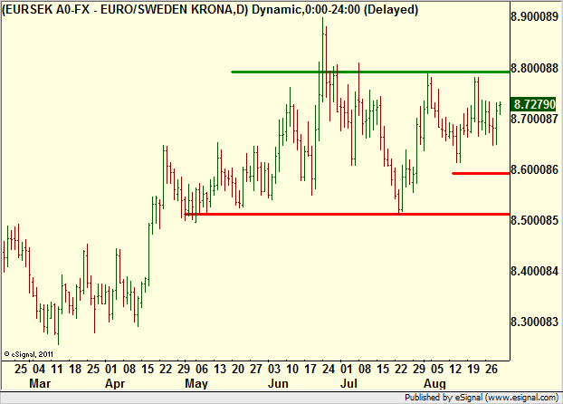 http://borstjanaren.se/images/article_images/img4/teknisk.analys.trading__138.png