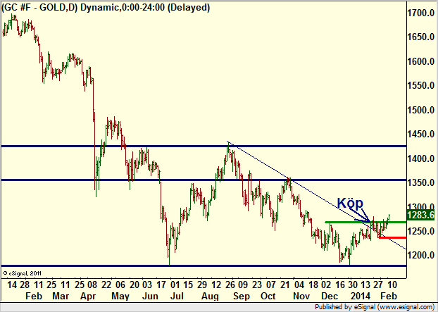 http://borstjanaren.se/images/article_images/img4/teknisk.analys.trading__1381.png