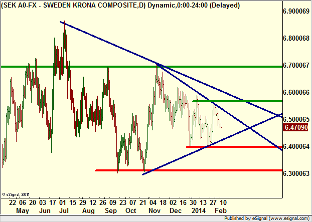 http://borstjanaren.se/images/article_images/img4/teknisk.analys.trading__1382.png
