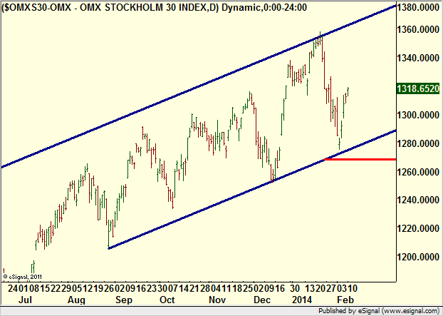 http://borstjanaren.se/images/article_images/img4/teknisk.analys.trading__1383.png