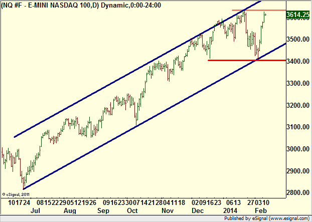 http://borstjanaren.se/images/article_images/img4/teknisk.analys.trading__1390.png