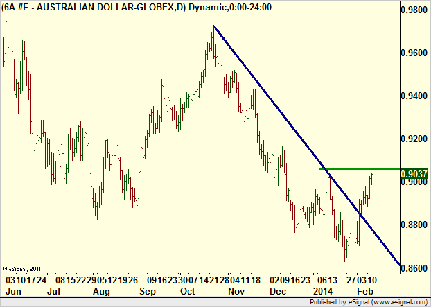 http://borstjanaren.se/images/article_images/img4/teknisk.analys.trading__1393.png