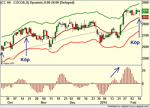 http://borstjanaren.se/images/article_images/img4/teknisk.analys.trading__1395.png