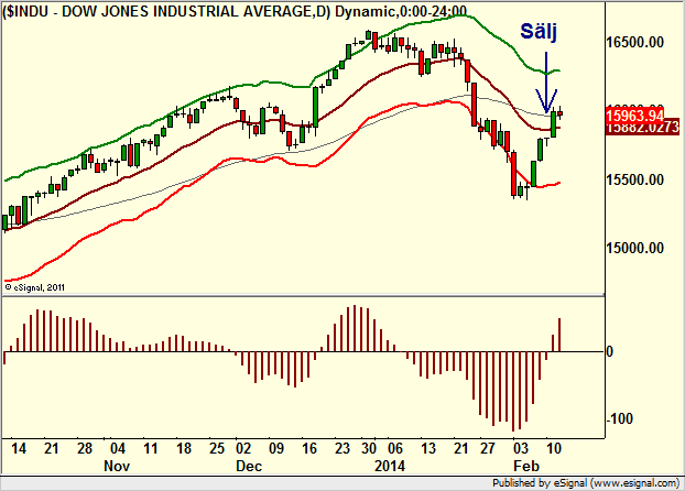 http://borstjanaren.se/images/article_images/img4/teknisk.analys.trading__1408.png