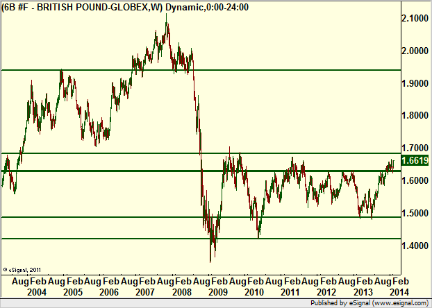 http://borstjanaren.se/images/article_images/img4/teknisk.analys.trading__1410.png