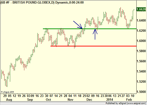 http://borstjanaren.se/images/article_images/img4/teknisk.analys.trading__1411.png