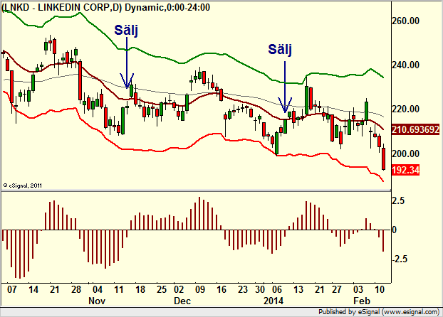 http://borstjanaren.se/images/article_images/img4/teknisk.analys.trading__1413.png