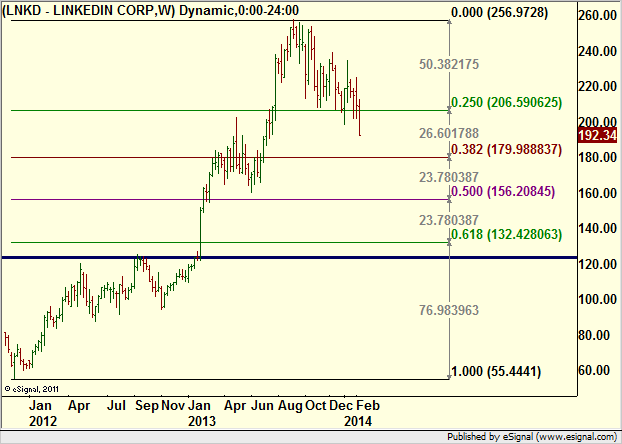 http://borstjanaren.se/images/article_images/img4/teknisk.analys.trading__1414.png