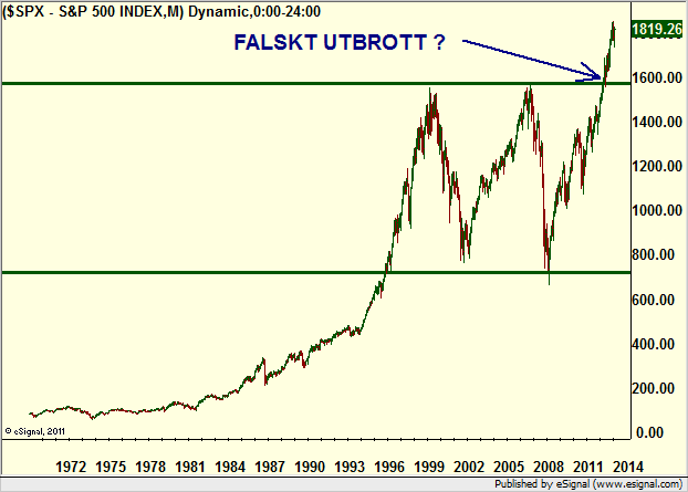 http://borstjanaren.se/images/article_images/img4/teknisk.analys.trading__1415.png
