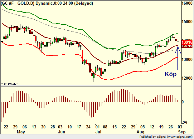 http://borstjanaren.se/images/article_images/img4/teknisk.analys.trading__142.png