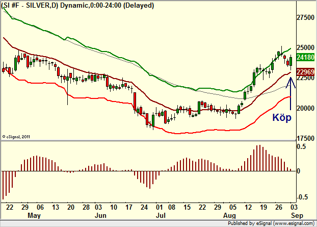 http://borstjanaren.se/images/article_images/img4/teknisk.analys.trading__143.png