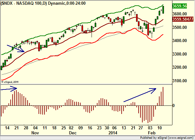 http://borstjanaren.se/images/article_images/img4/teknisk.analys.trading__1430.png