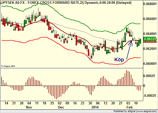 http://borstjanaren.se/images/article_images/img4/teknisk.analys.trading__1431.png