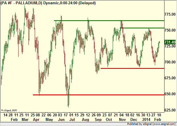 http://borstjanaren.se/images/article_images/img4/teknisk.analys.trading__1433.png