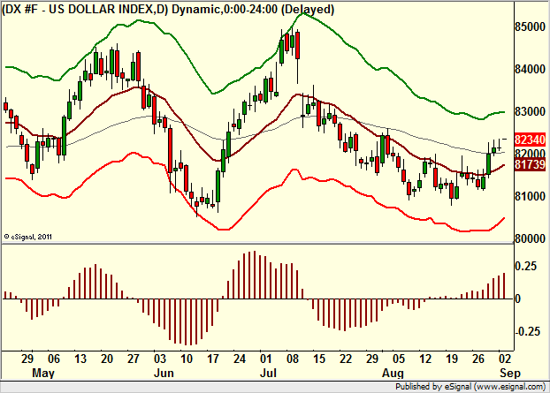 http://borstjanaren.se/images/article_images/img4/teknisk.analys.trading__144.png