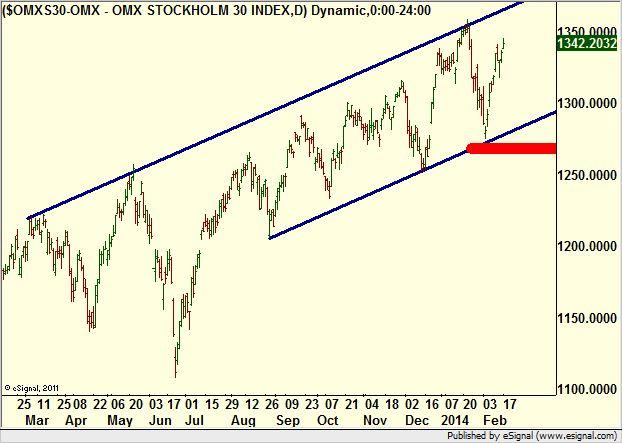 http://borstjanaren.se/images/article_images/img4/teknisk.analys.trading__1441.png