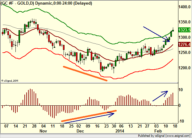 http://borstjanaren.se/images/article_images/img4/teknisk.analys.trading__1442.png