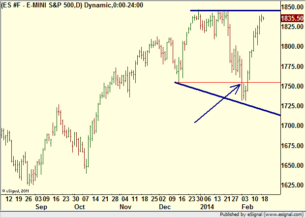 http://borstjanaren.se/images/article_images/img4/teknisk.analys.trading__1458.png