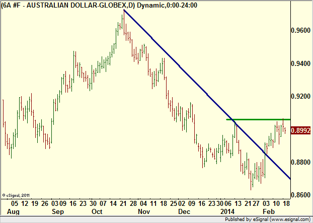 http://borstjanaren.se/images/article_images/img4/teknisk.analys.trading__1463.png