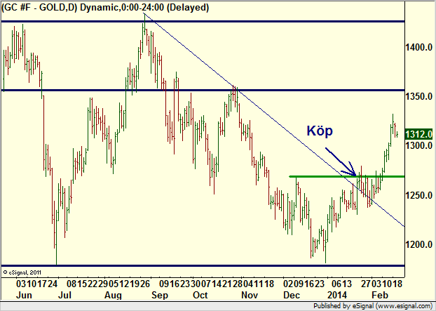 http://borstjanaren.se/images/article_images/img4/teknisk.analys.trading__1475.png