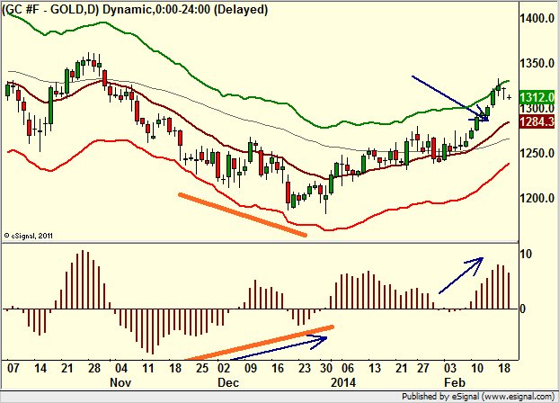 http://borstjanaren.se/images/article_images/img4/teknisk.analys.trading__1476.png