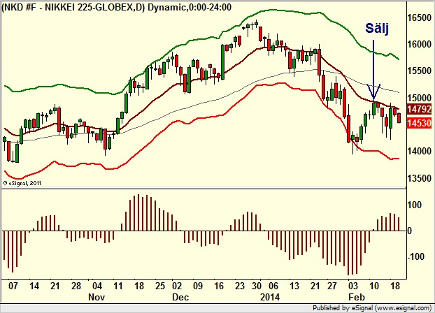 http://borstjanaren.se/images/article_images/img4/teknisk.analys.trading__1480.png