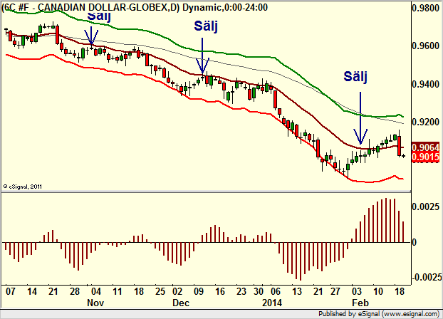http://borstjanaren.se/images/article_images/img4/teknisk.analys.trading__1481.png