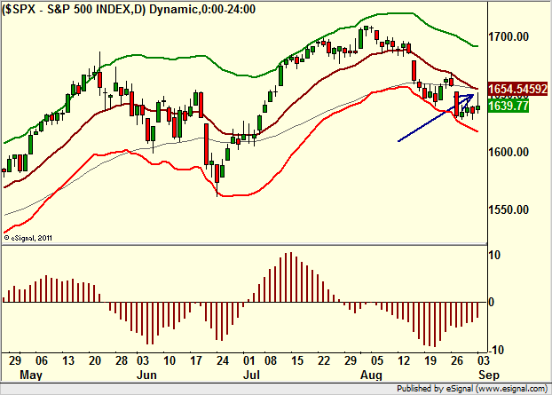 http://borstjanaren.se/images/article_images/img4/teknisk.analys.trading__149.png
