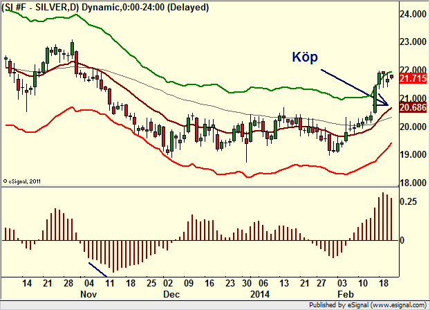 http://borstjanaren.se/images/article_images/img4/teknisk.analys.trading__1491.png