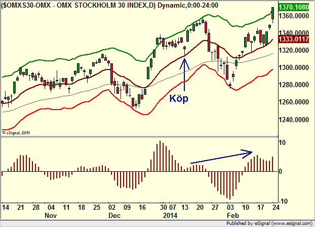 http://borstjanaren.se/images/article_images/img4/teknisk.analys.trading__1499.png