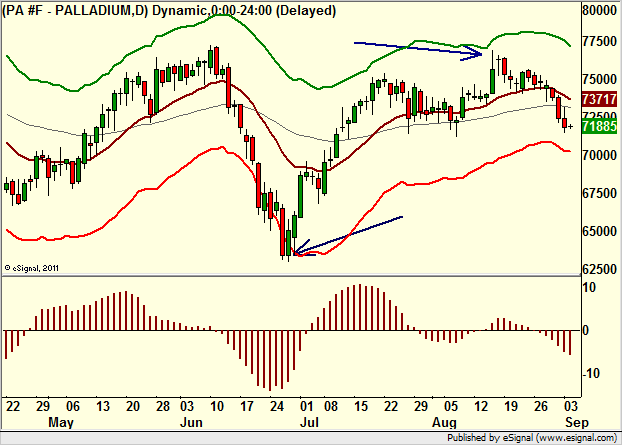 http://borstjanaren.se/images/article_images/img4/teknisk.analys.trading__150.png