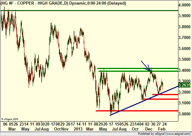 http://borstjanaren.se/images/article_images/img4/teknisk.analys.trading__1502.png