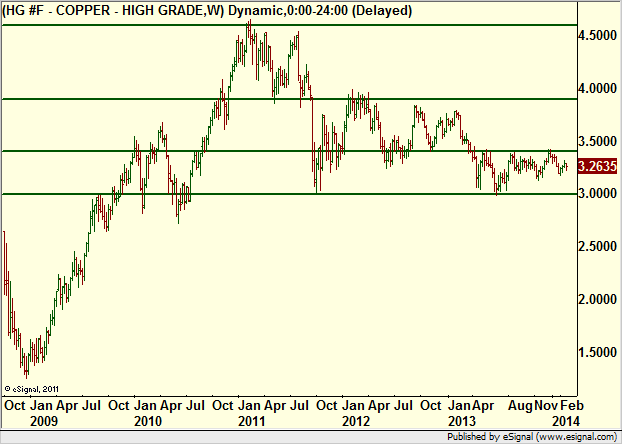 http://borstjanaren.se/images/article_images/img4/teknisk.analys.trading__1503.png