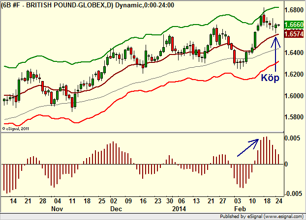 http://borstjanaren.se/images/article_images/img4/teknisk.analys.trading__1504.png