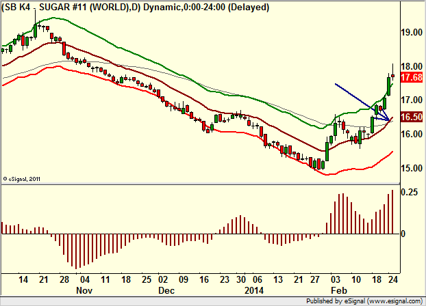 http://borstjanaren.se/images/article_images/img4/teknisk.analys.trading__1516.png