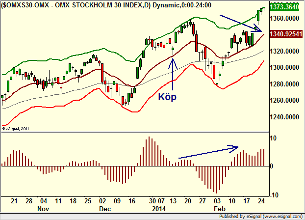 http://borstjanaren.se/images/article_images/img4/teknisk.analys.trading__1527.png