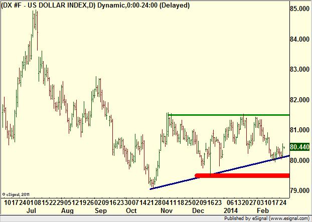 http://borstjanaren.se/images/article_images/img4/teknisk.analys.trading__1530.png