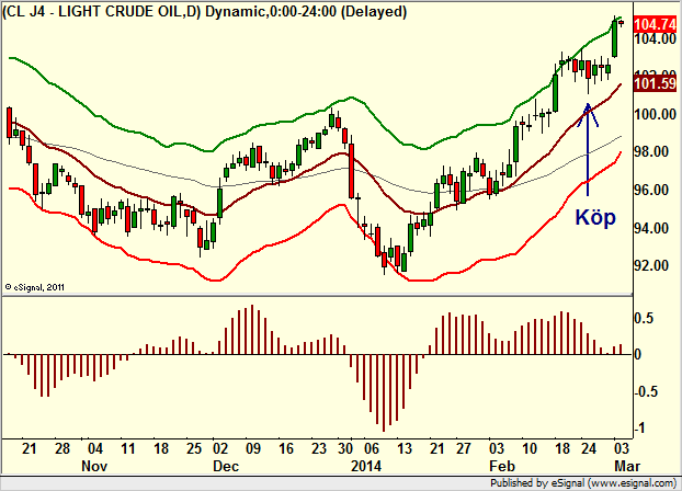 http://borstjanaren.se/images/article_images/img4/teknisk.analys.trading__1560.png