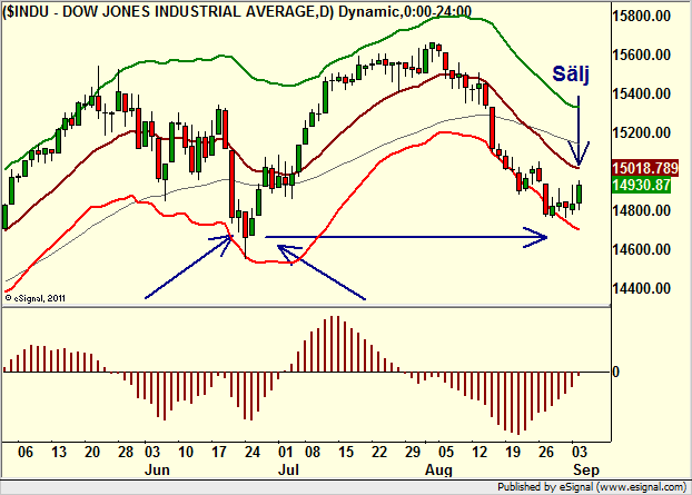 http://borstjanaren.se/images/article_images/img4/teknisk.analys.trading__157.png