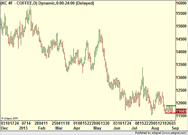 http://borstjanaren.se/images/article_images/img4/teknisk.analys.trading__159.png