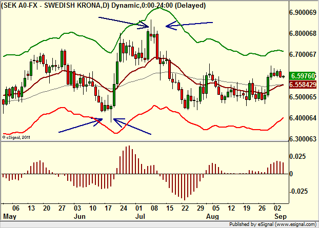 http://borstjanaren.se/images/article_images/img4/teknisk.analys.trading__160.png