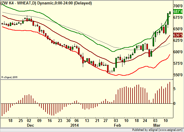 http://borstjanaren.se/images/article_images/img4/teknisk.analys.trading__1643.png