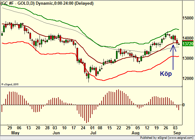 http://borstjanaren.se/images/article_images/img4/teknisk.analys.trading__169.png