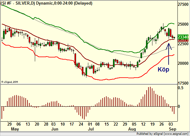 http://borstjanaren.se/images/article_images/img4/teknisk.analys.trading__170.png